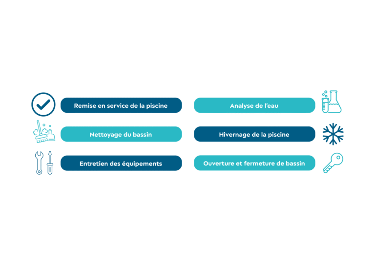 Liste des services de CLEANPOOLSERVICE, remise en service de la piscine, analyse de l'eau, nettoyage du bassin, entretien des équipements, hivernage de la piscine, ouverture et fermeture de bassin.